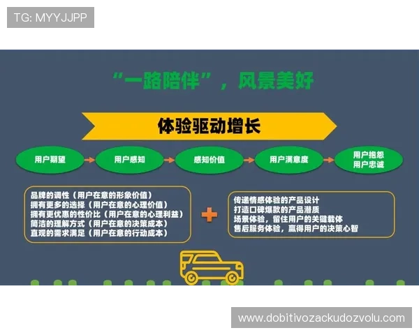 亚新体育用户体验优化:平台功能升级与用户服务提升的实用建议 亚新体育用户体验优化:平台功能升级与用户服务提升的实用建议