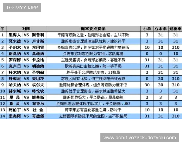 沙巴买球app的赛事覆盖范围与赔率优势,助你把握每一次足球投注的盈利机会 沙巴买球app的赛事覆盖范围与赔率优势,助你把握每一次足球投注的盈利机会